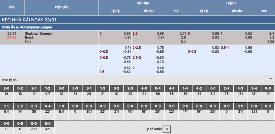 Soi kèo Shakhtar Donetsk vs Brest