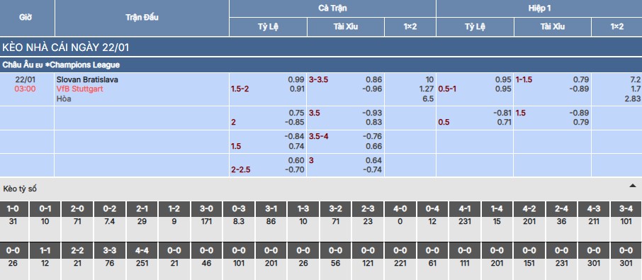 Soi kèo Slovan Bratislava vs Stuttgart
