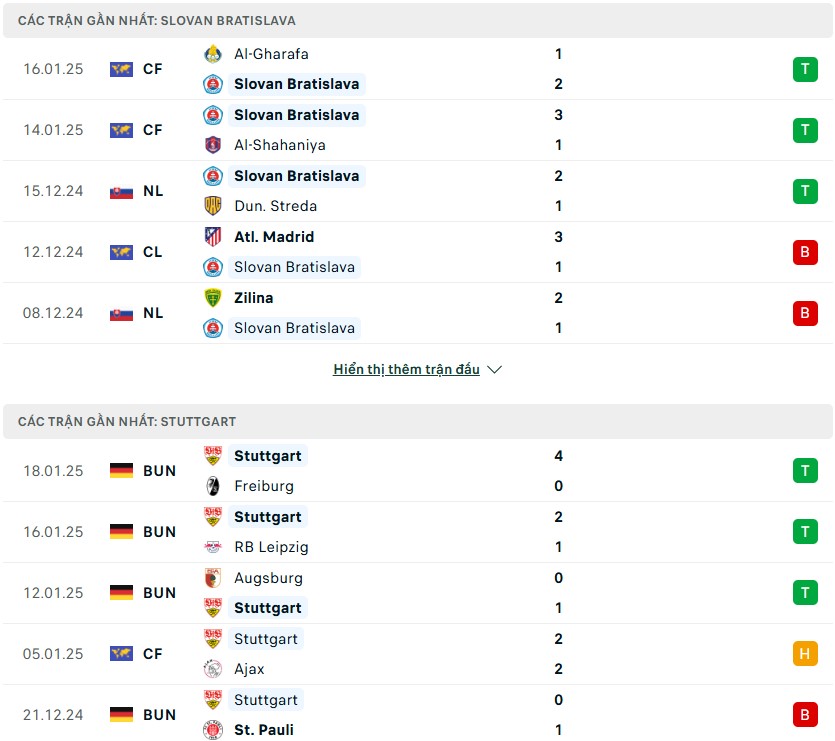 Nhận định phong độ Slovan Bratislava vs Stuttgart