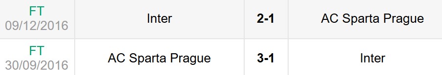 Lịch sử đối đầu Sparta Prague vs Inter Milan