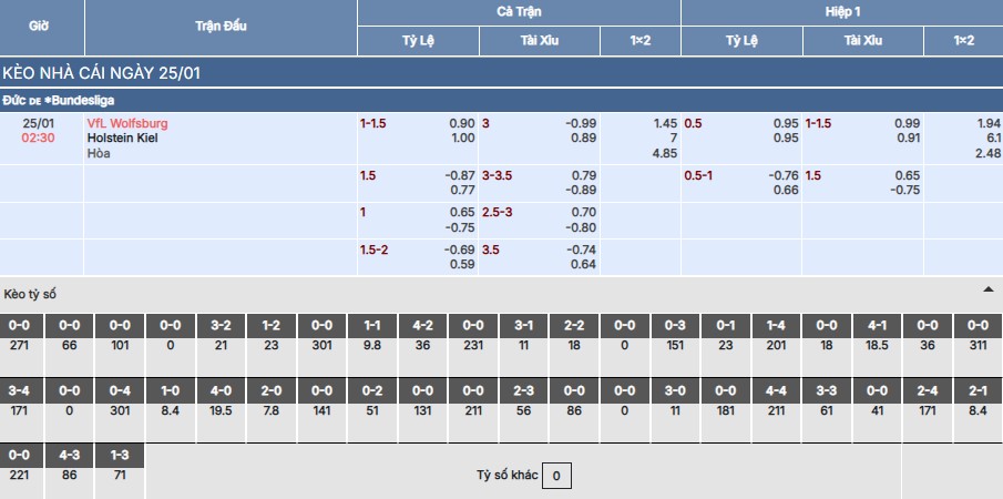 Soi kèo Wolfsburg vs Holstein Kiel