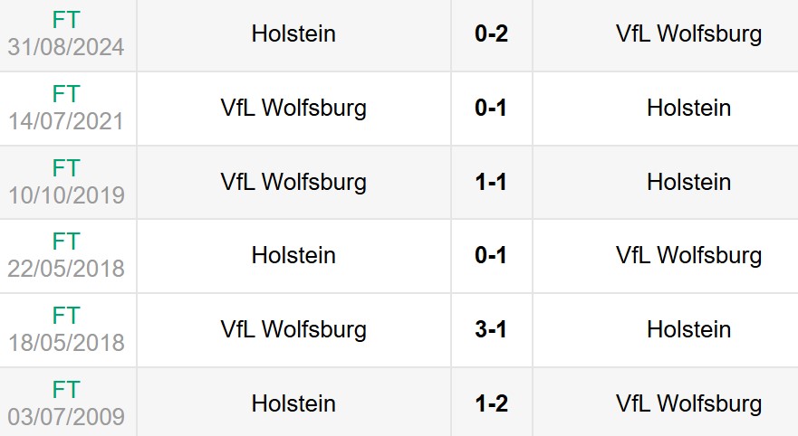 Lịch sử đối đầu Wolfsburg vs Holstein Kiel