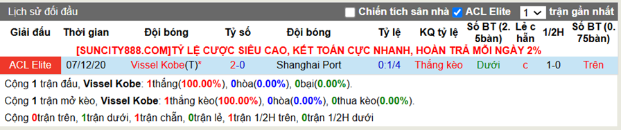 Lịch sử đối đầu Vissel Kobe vs Shanghai Port