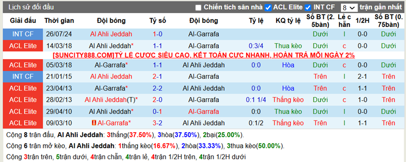 Lịch sử đối đầu Al Ahli vs Al Garrafa