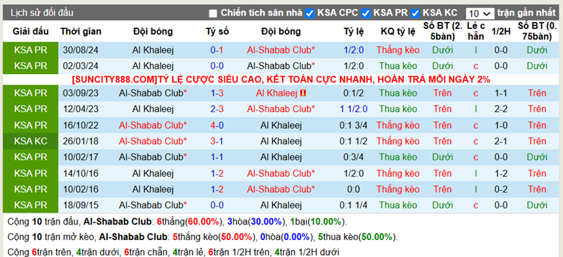 Lịch sử đối đầu Al Shabab vs Al Khaleej