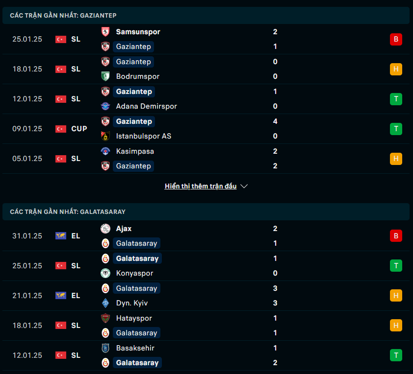 Phong độ Gaziantep vs Galatasaray