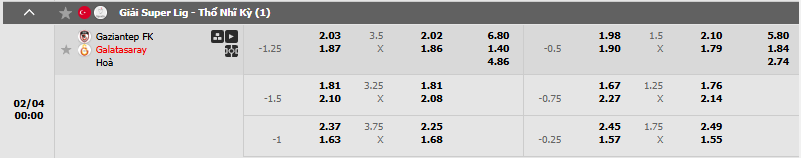 Soi kèo trận Gaziantep vs Galatasaray