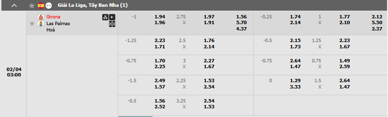 Soi kèo trận Girona vs Las Palmas