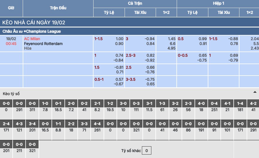 Soi kèo AC Milan vs Feyenoord