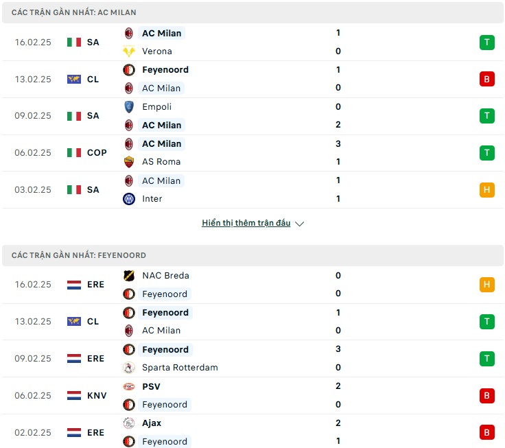 Nhận định phong độ AC Milan vs Feyenoord