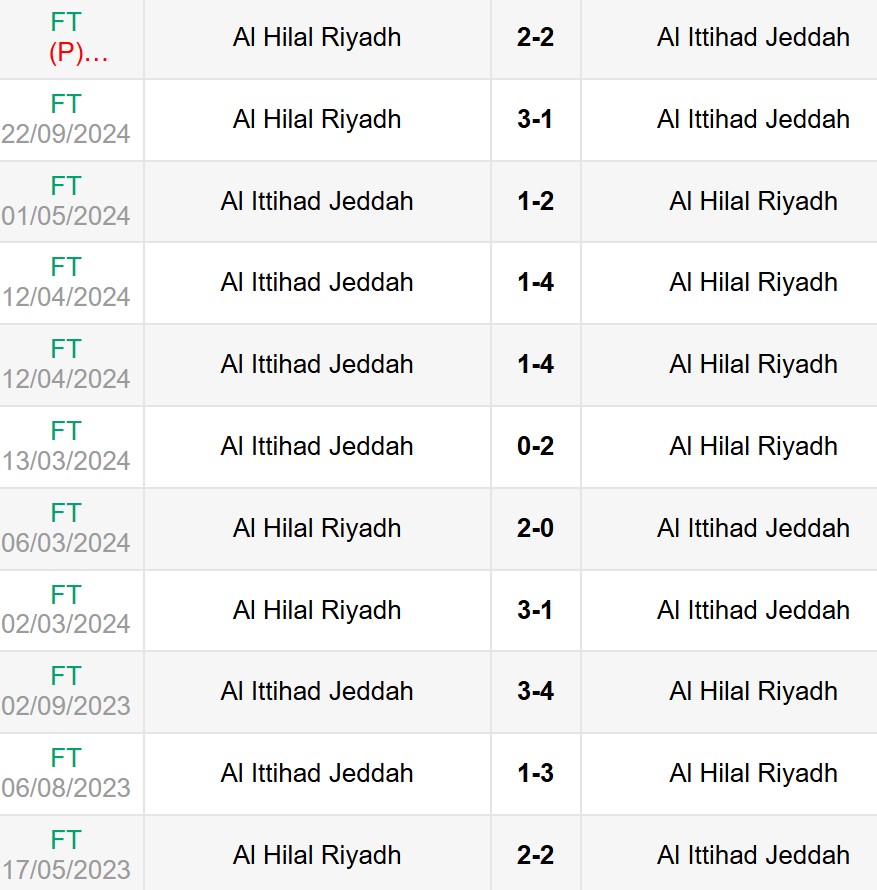 Lịch sử đối đầu Al Ittihad vs Al-Hilal