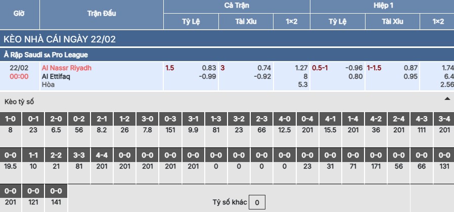 Soi kèo Al-Nassr vs Al Ettifaq