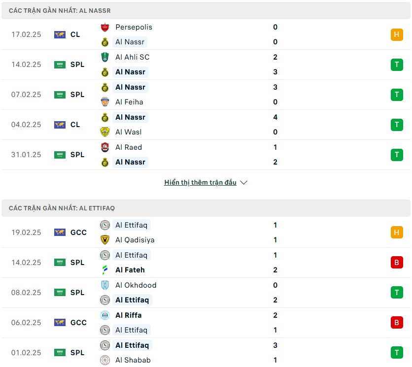 Nhận định phong độ Al-Nassr vs Al Ettifaq