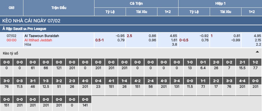Soi kèo Al-Taawoun vs Al Ittihad
