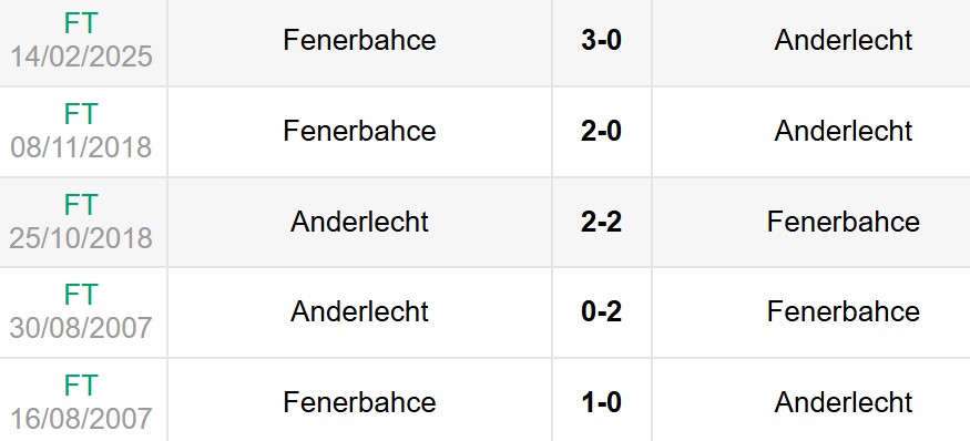 Lịch sử đối đầu Anderlecht vs Fenerbahce