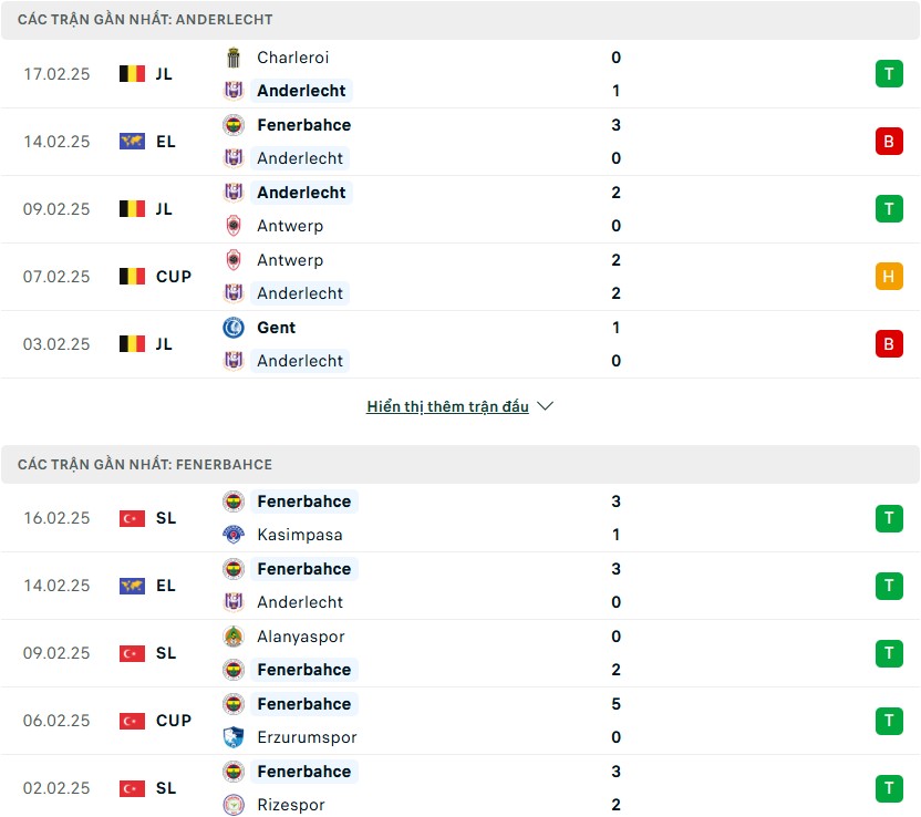 Nhận định phong độ Anderlecht vs Fenerbahce