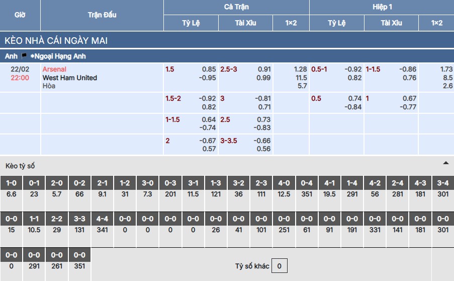 Soi kèo Arsenal vs West Ham