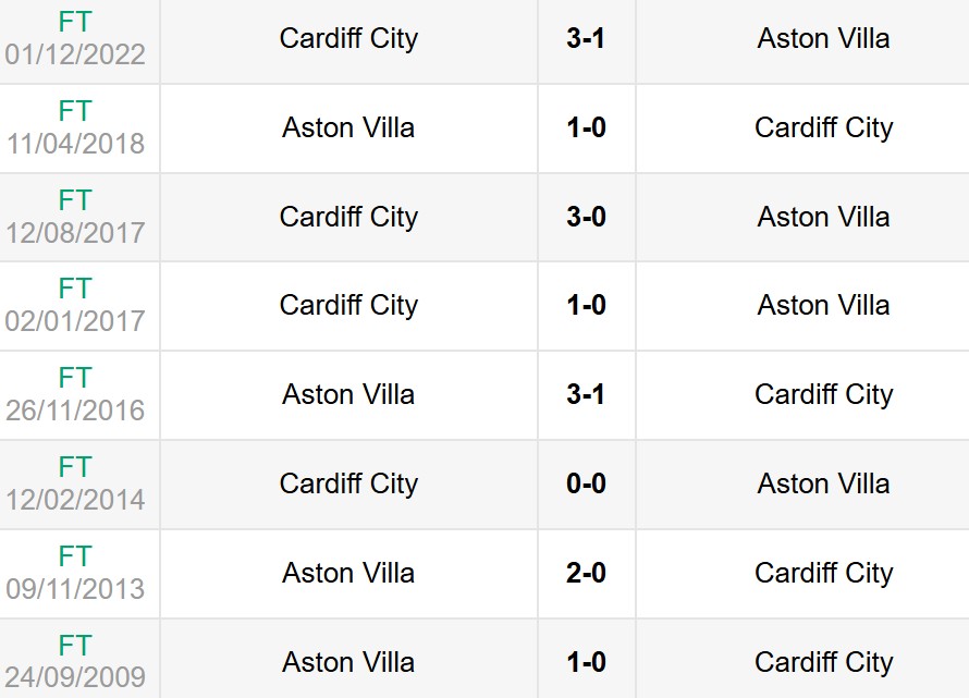 Lịch sử đối đầu Aston Villa vs Cardiff City