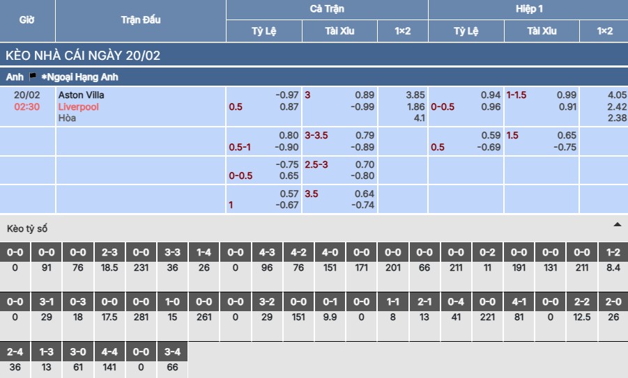 Soi kèo Aston Villa vs Liverpool