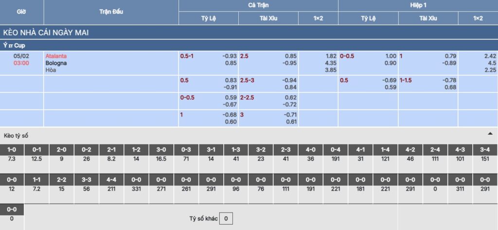 Soi kèo Atalanta vs Bologna