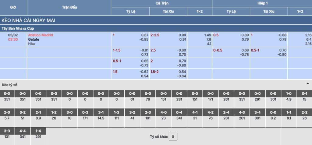 Soi kèo Atletico Madrid vs Getafe