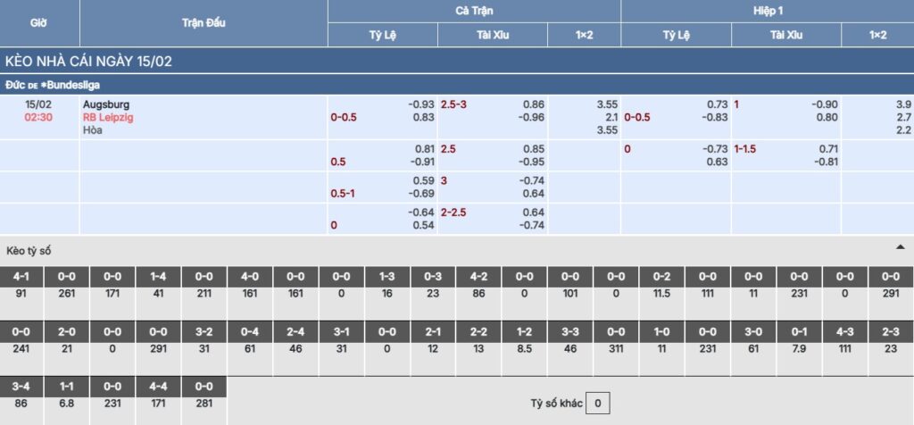 Soi kèo Augsburg vs RB Leipzig
