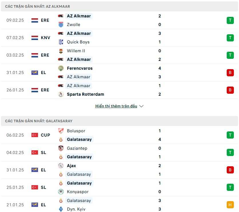 Nhận định phong độ AZ Alkmaar vs Galatasaray