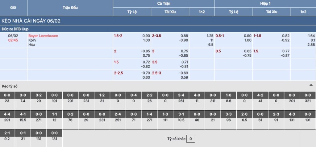Soi kèo Bayer Leverkusen vs Koln