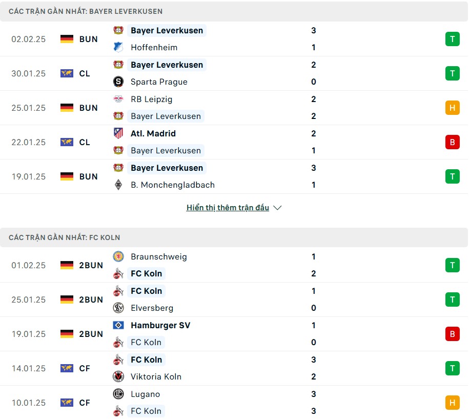 Nhận định phong độ Bayer Leverkusen vs Koln