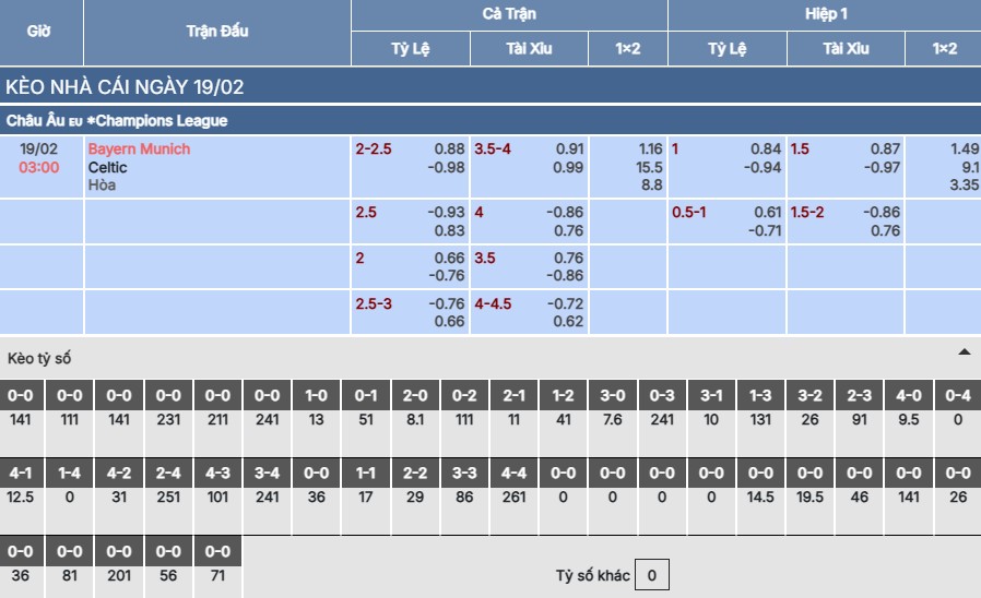 Soi kèo Bayern Munich vs Celtic