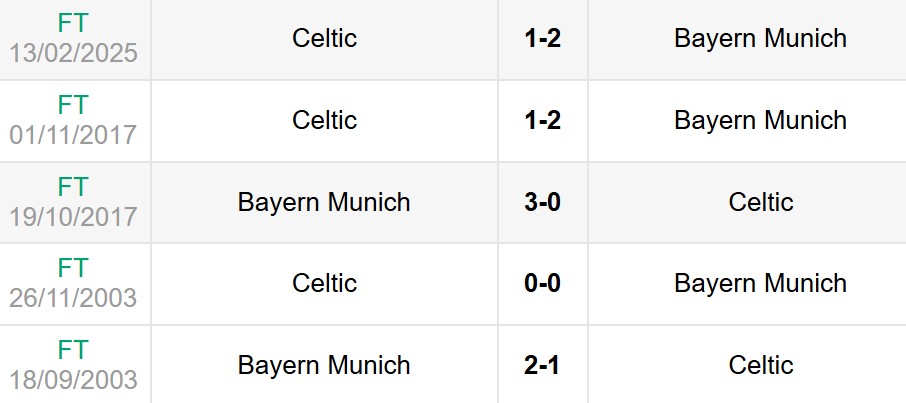 Lịch sử đối đầu Bayern Munich vs Celtic