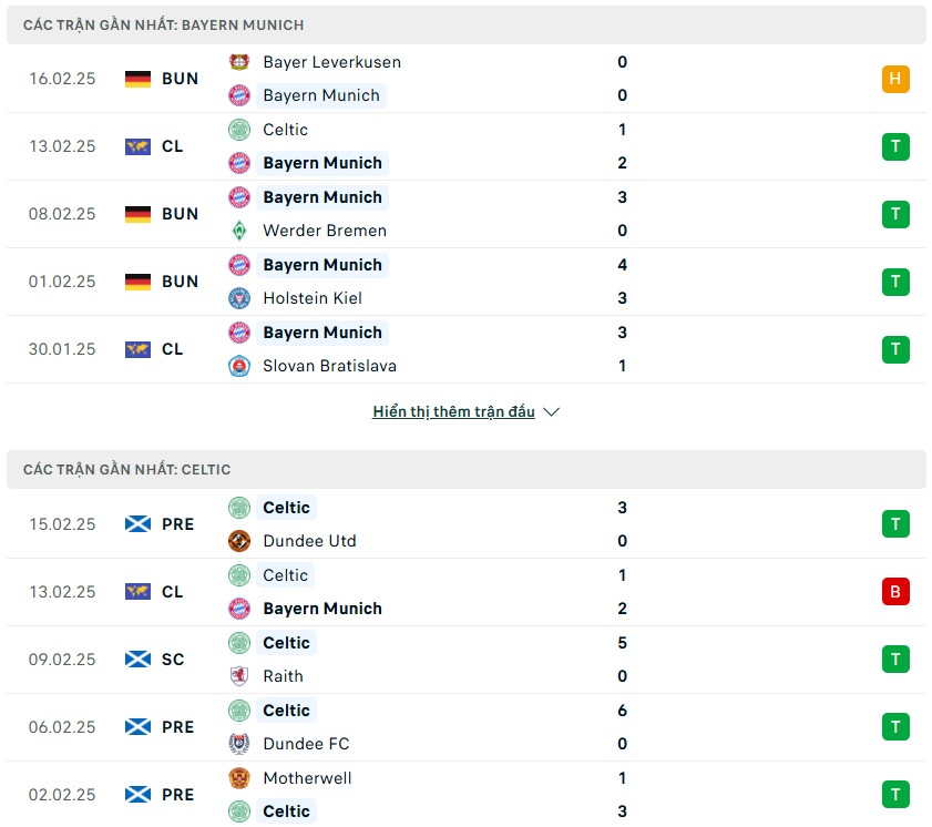 Nhận định phong độ Bayern Munich vs Celtic
