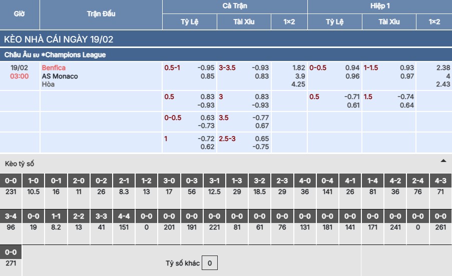 Soi kèo Benfica vs Monaco