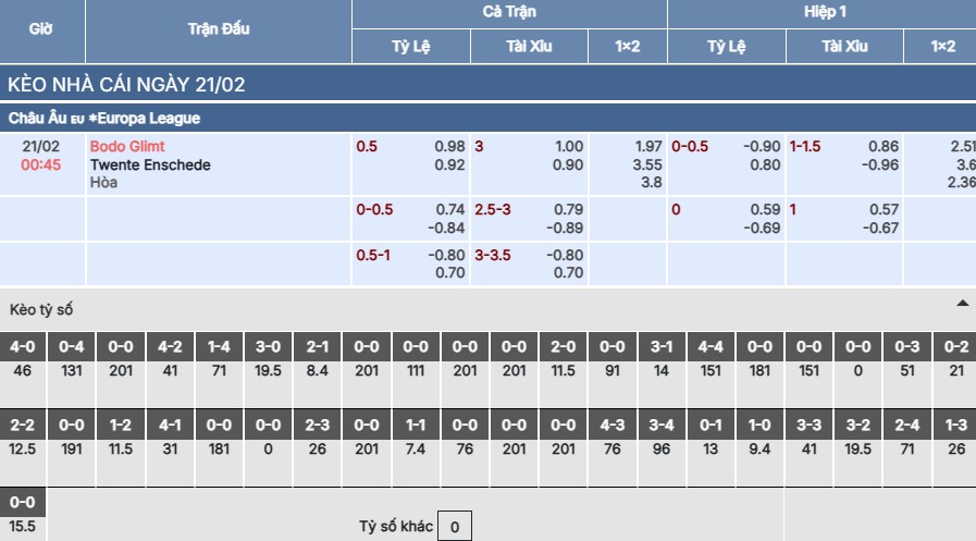 Soi kèo Bodo/Glimt vs FC Twente