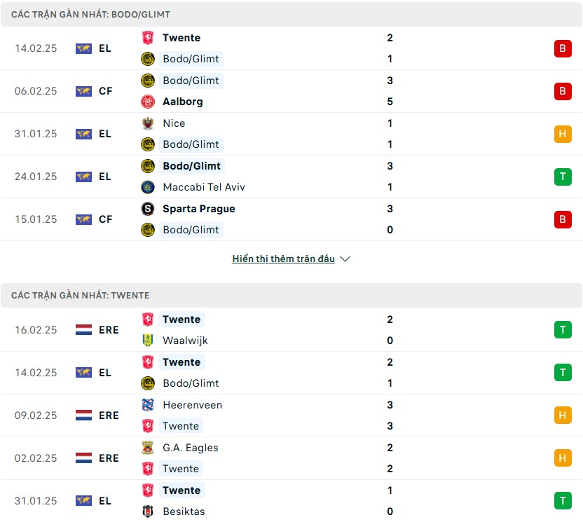 Nhận định phong độ Bodo/Glimt vs FC Twente