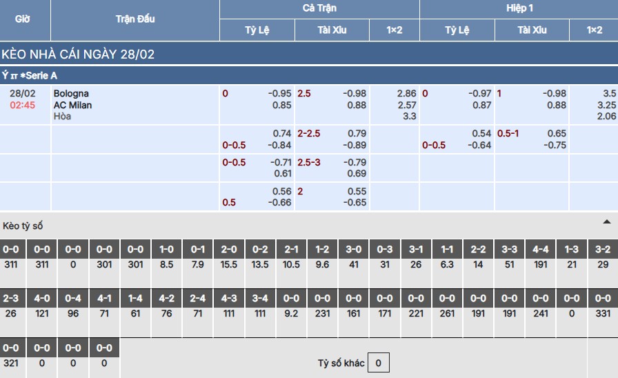 Soi kèo Bologna vs AC Milan