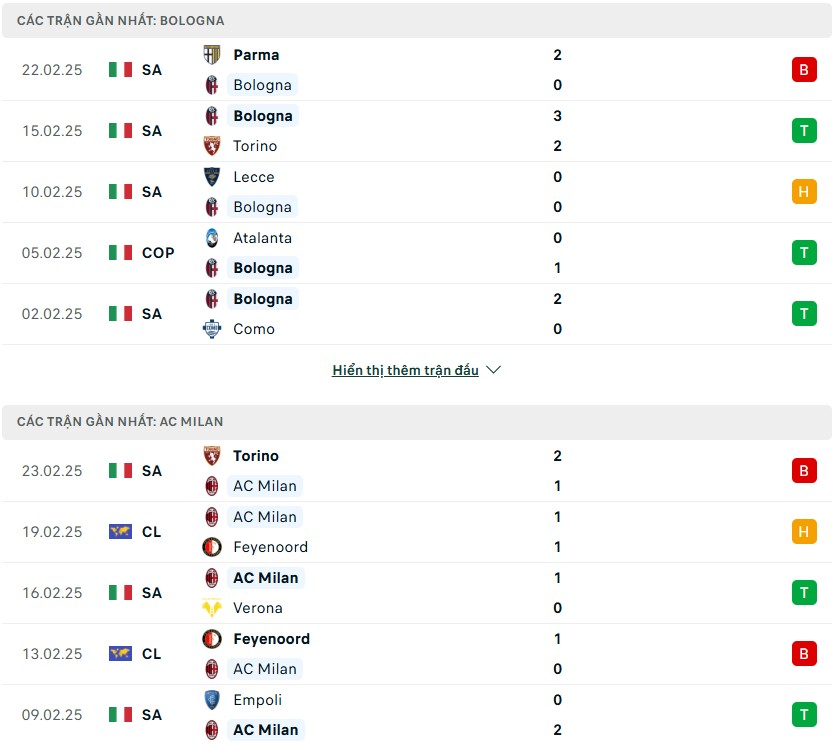Nhận định phong độ Bologna vs AC Milan