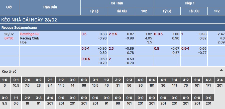 Soi kèo Botafogo vs Racing Club
