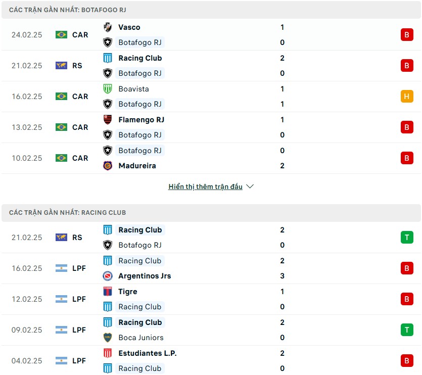 Nhận định phong độ Botafogo vs Racing Club