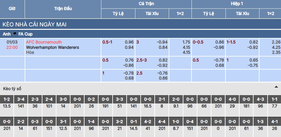 Soi kèo Bournemouth vs Wolves