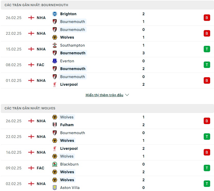 Nhận định phong độ Bournemouth vs Wolves