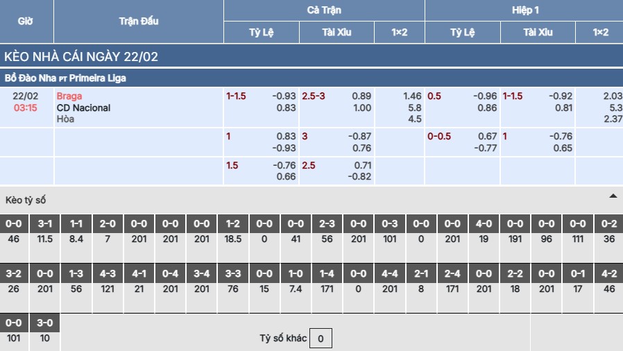Soi kèo Braga vs Nacional