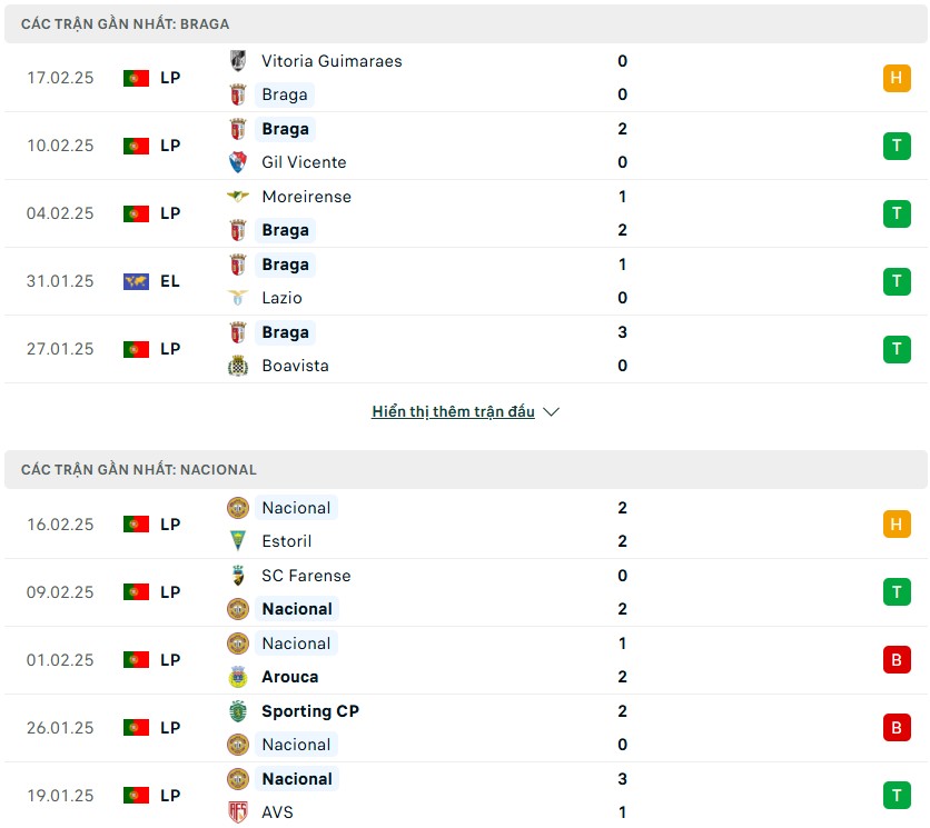 Nhận định phong độ Braga vs Nacional
