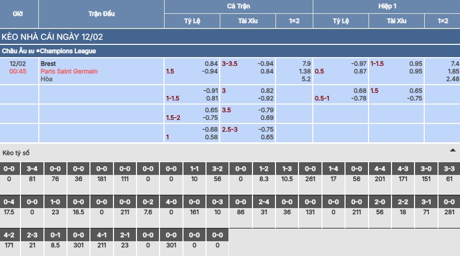Soi kèo Brest vs PSG