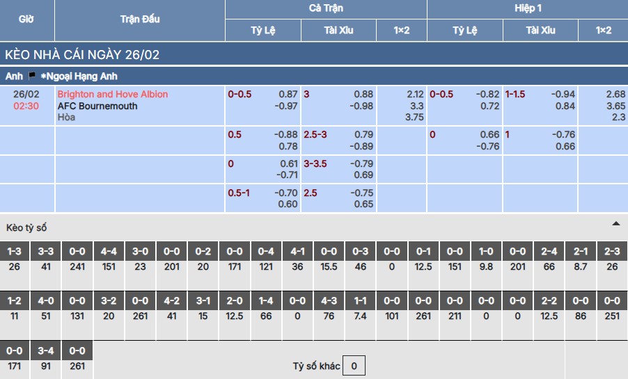 Soi kèo Brighton vs Bournemouth