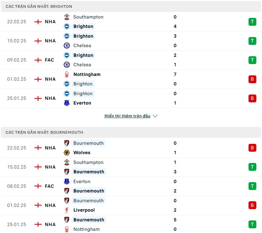Nhận định phong độ Brighton vs Bournemouth