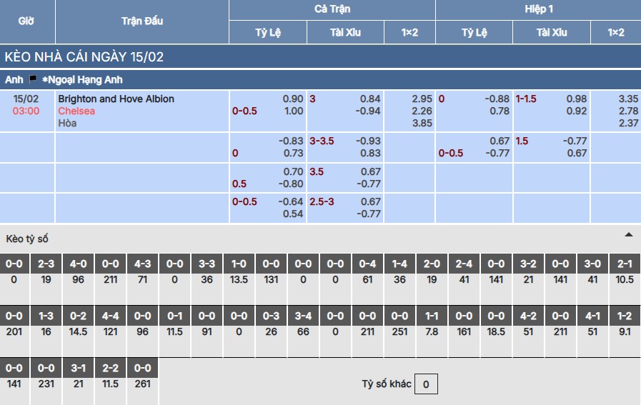 Soi kèo Brighton vs Chelsea