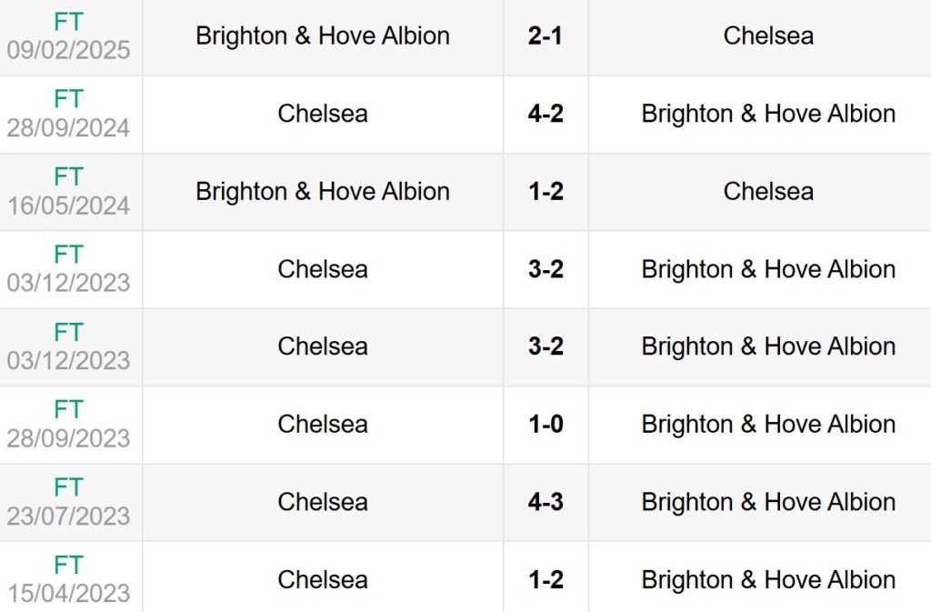 Lịch sử đối đầu Brighton vs Chelsea