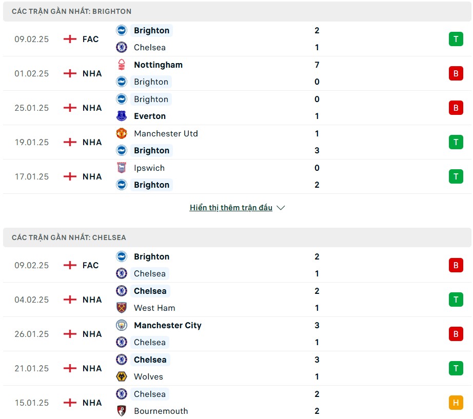 Nhận định phong độ Brighton vs Chelsea