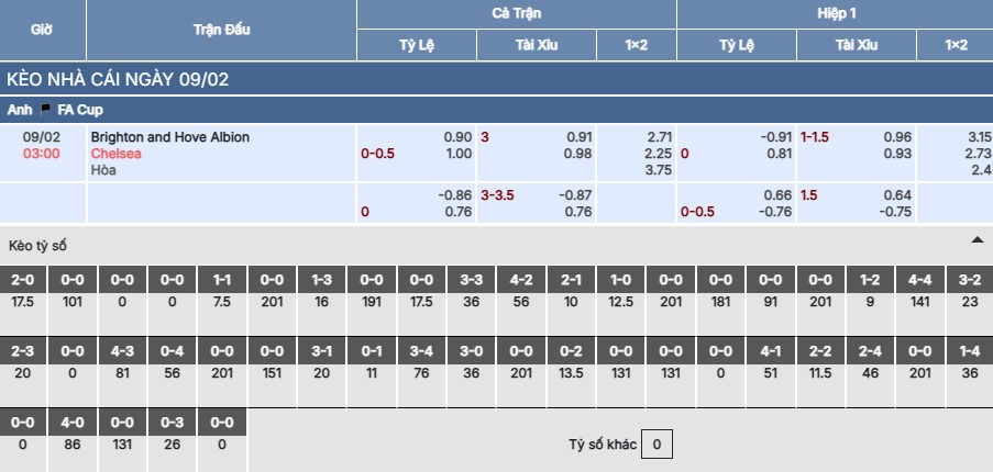 Soi kèo Brighton vs Chelsea